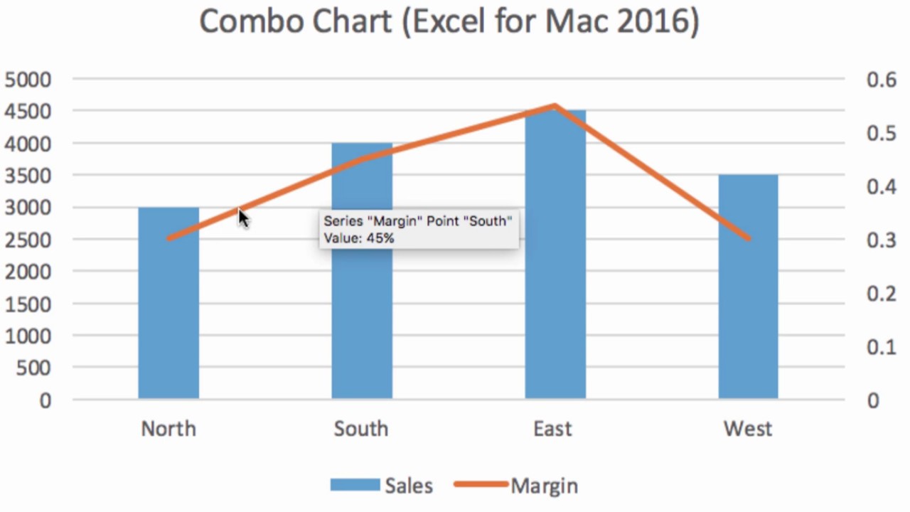 select data for charts in excel mac